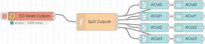 ED Read Outputs flow